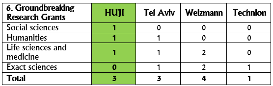 table 6
