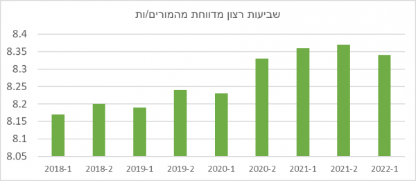 graph 2