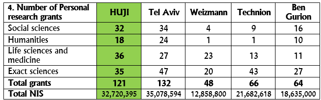 table 4