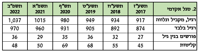 table 2.